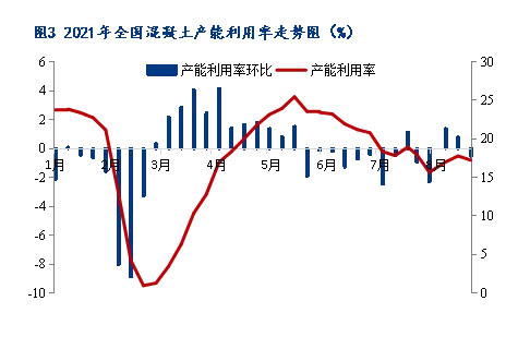 8月砂石價格同比上漲3.1%，金九銀十旺季來臨，砂石行情利好上揚